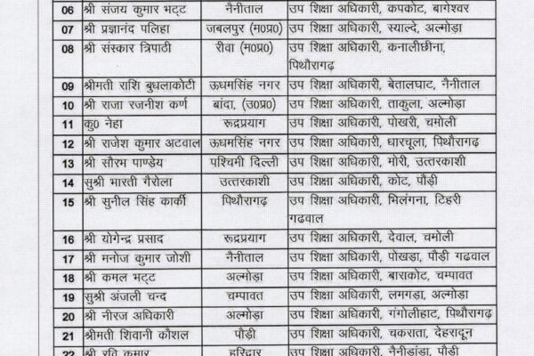 शिक्षा विभाग को मिले 25 उप शिक्षा अधिकारी, नवनियुक्ति उप शिक्षा अधिकारियों को पर्वतीय क्षेत्रों दी प्रथम तैनाती