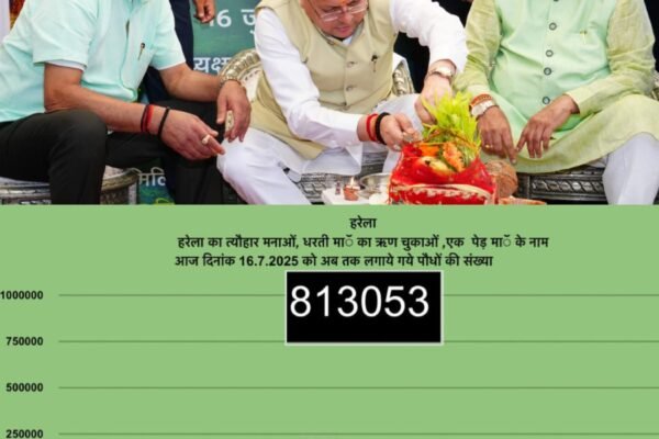 उत्तराखंड में हरेला पर्व बना हरित क्रांति का उत्सव, 8 लाख 13 हज़ार से अधिक पौधे रोपे गए