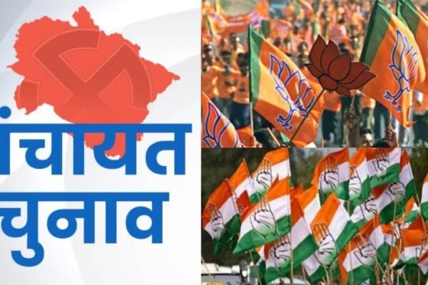 पंचायत चुनाव में भाजपा को झटका 358 सीटों में से114 सीट ही जीत पाई, कांग्रेस और निर्दलीयों का बोलबाला