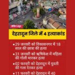 भाजपा की धामी सरकार में अपराधी क्यों इतने निडर, राजधानी में 14 दिन में 4 मर्डर, कहीं चल रहे चापड़ कहीं दिन दहाड़े सुनाई दे रही गोलियों की गूंज: जिम्मेदार कौन