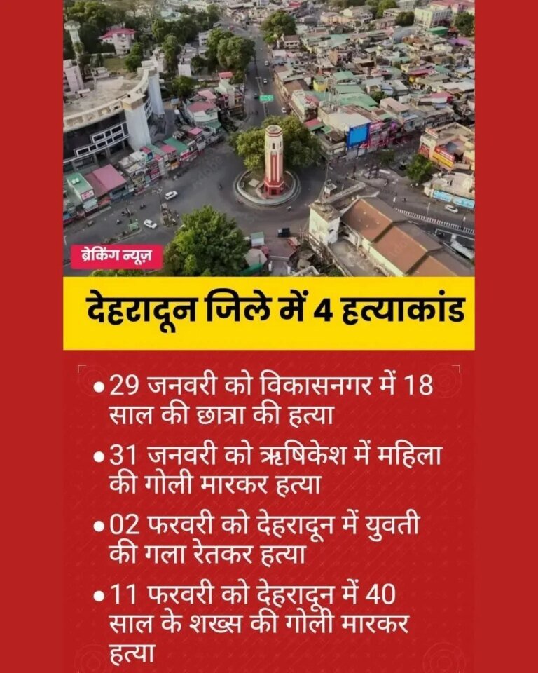भाजपा की धामी सरकार में अपराधी क्यों इतने निडर, राजधानी में 14 दिन में 4 मर्डर, कहीं चल रहे चापड़ कहीं दिन दहाड़े सुनाई दे रही गोलियों की गूंज: जिम्मेदार कौन