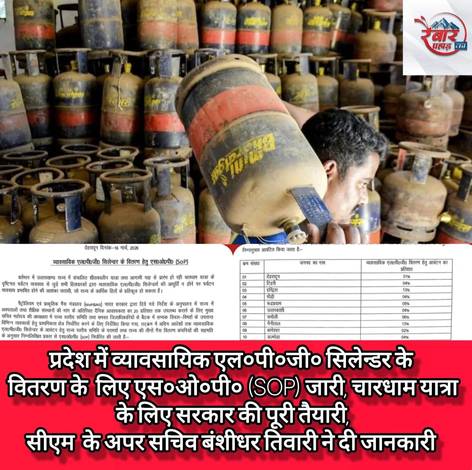 प्रदेश में व्यावसायिक एल०पी०जी० सिलेन्डर के वितरण के लिए (SOP) जारी, चारधाम यात्रा के लिए सरकार की पूरी तैयारी, मुख्यमंत्री के अपर सचिव बंशीधर तिवारी ने दी जानकारी