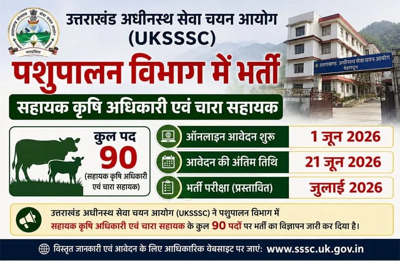 UKSSSC ने निकाली इतने पदों पर भर्ती, 1 जून से आवेदन शुरू