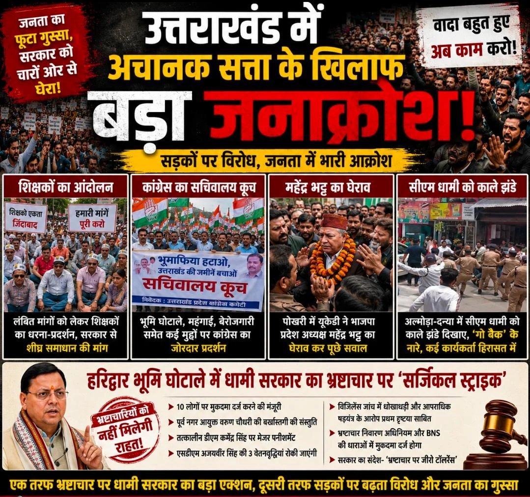 उत्तराखंड में अचानक सत्ता के खिलाफ बड़ा जनाक्रोश, सड़कों पर बढ़ा विरोध; शिक्षकों से लेकर कांग्रेस और युवा संगठनों तक सरकार पर हमलावर