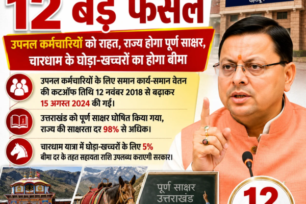 धामी कैबिनेट के 12 बड़े फैसले: उपनल कर्मचारियों को राहत, राज्य होगा पूर्ण साक्षर, चारधाम के घोड़ा-खच्चरों का होगा बीमा