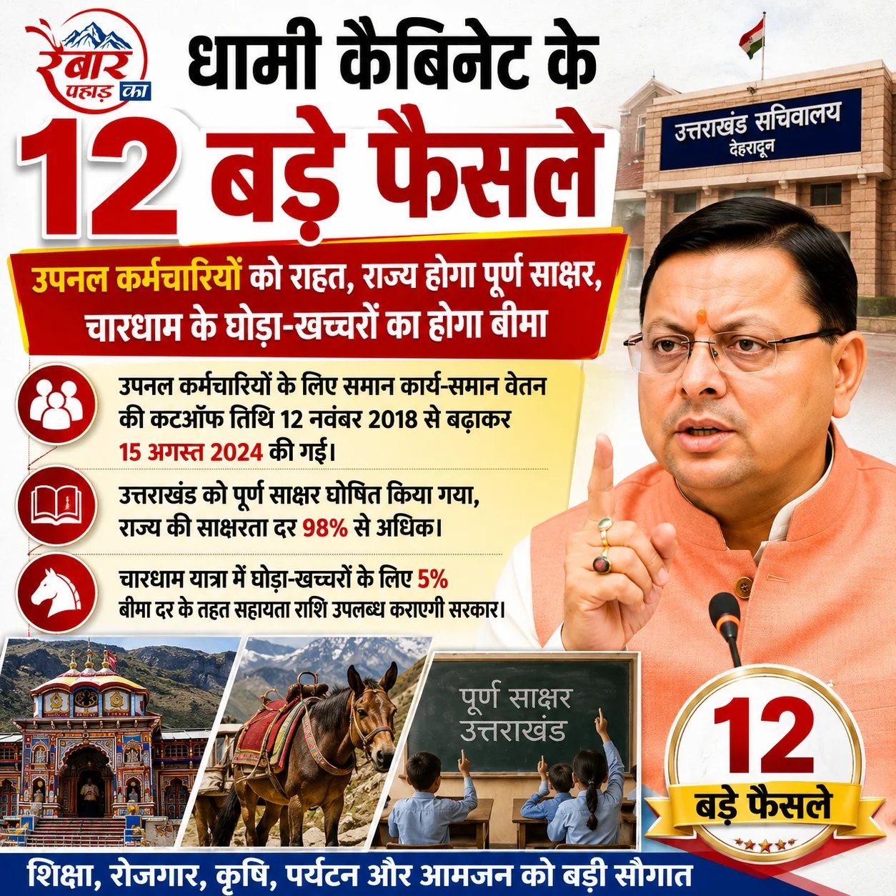धामी कैबिनेट के 12 बड़े फैसले: उपनल कर्मचारियों को राहत, राज्य होगा पूर्ण साक्षर, चारधाम के घोड़ा-खच्चरों का होगा बीमा