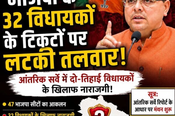 बड़ी खबर: भाजपा के 32 विधायकों के टिकटों पर लटकी तलवार: मुख्यमंत्री पुष्कर सिंह धामी के लिए सुरक्षित सीट पर मंथन: सूत्र