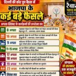 दिल्ली की कोर ग्रुप बैठक में भाजपा के बड़े फैसले